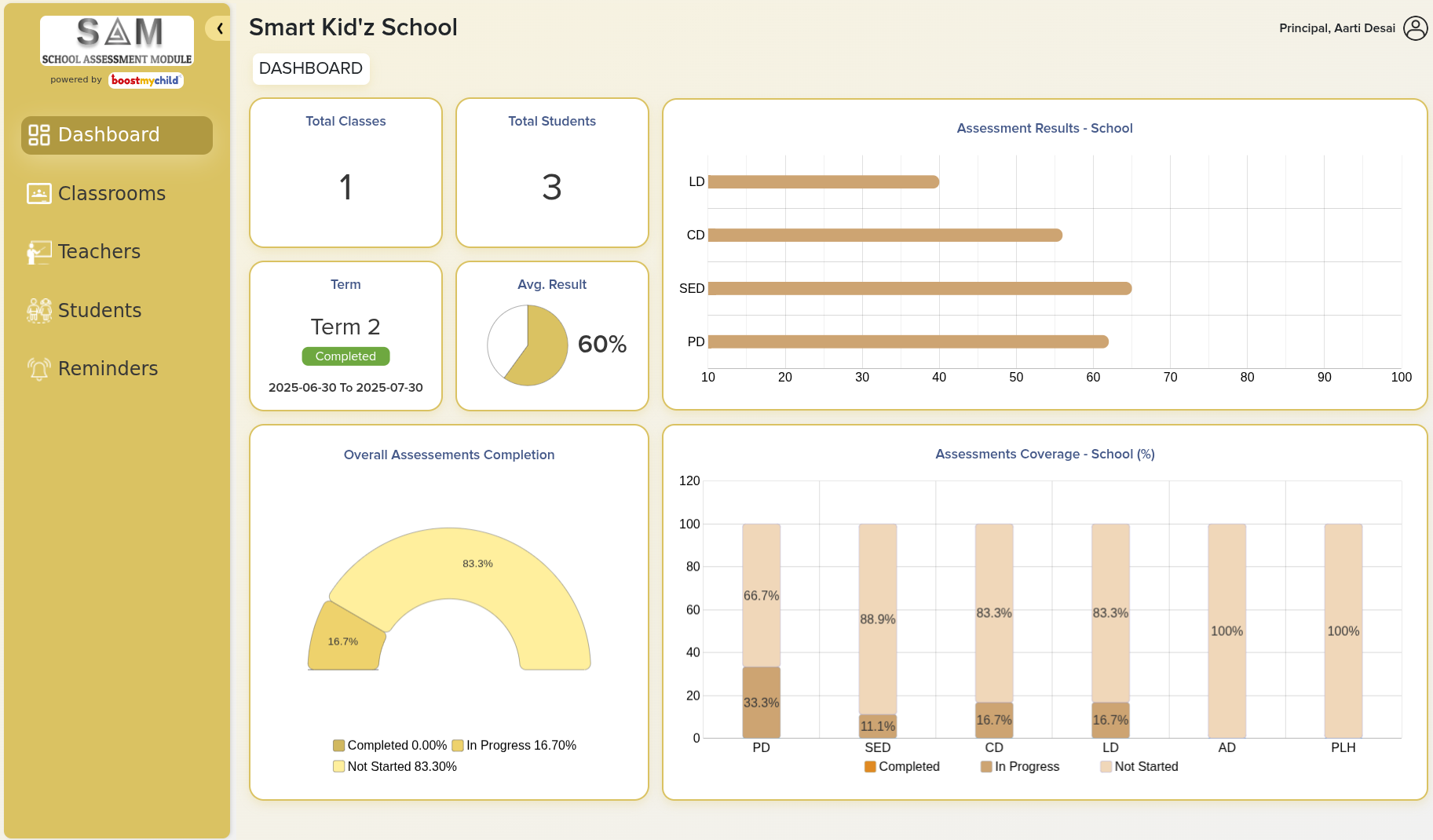 Dashboard screenshot